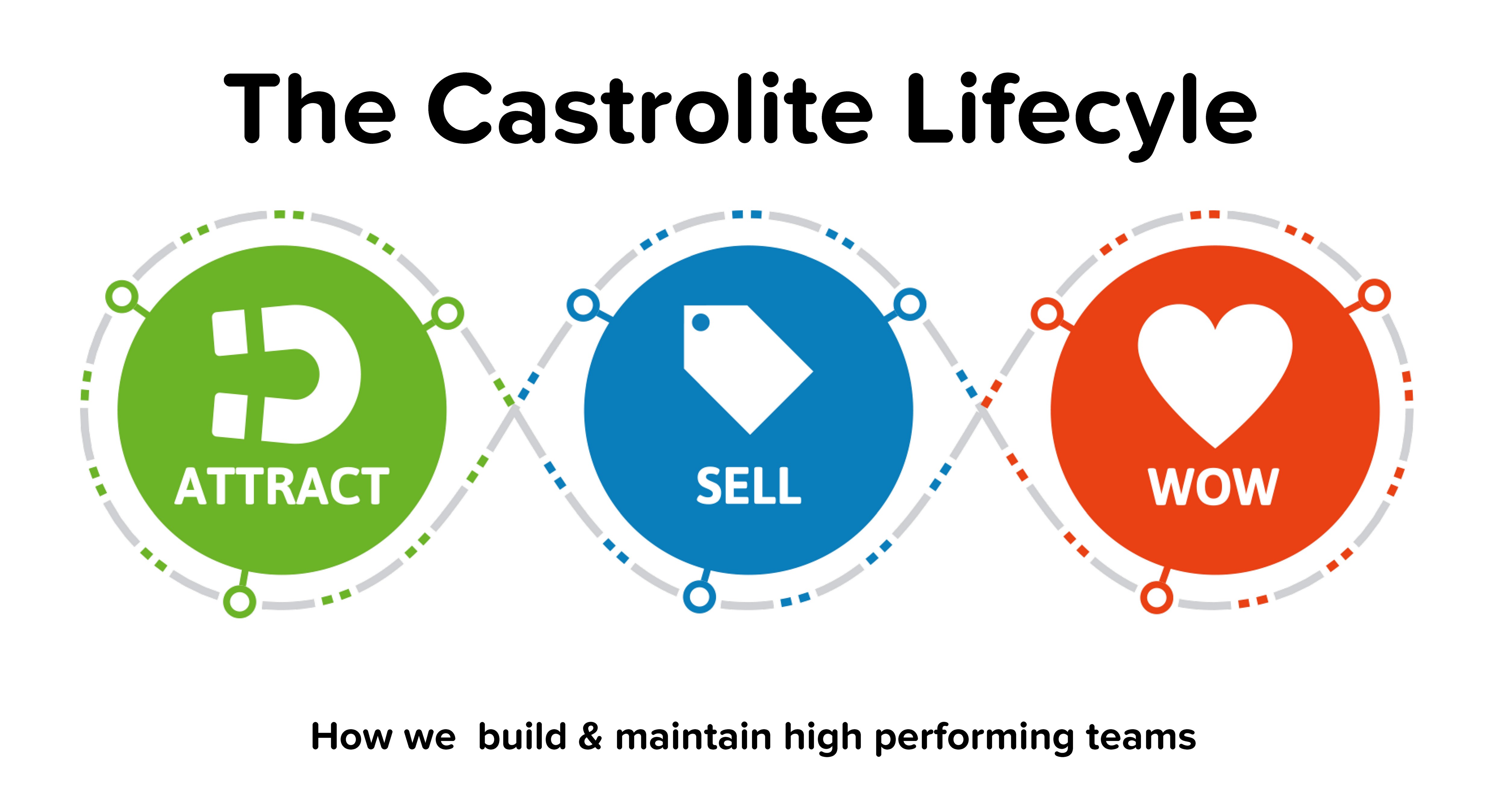 castrolite-lifecycle